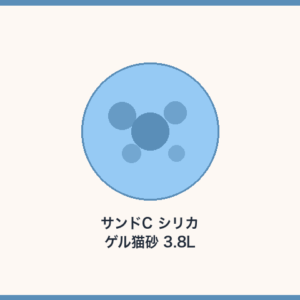 サンドC シリカゲル猫砂 3.8L